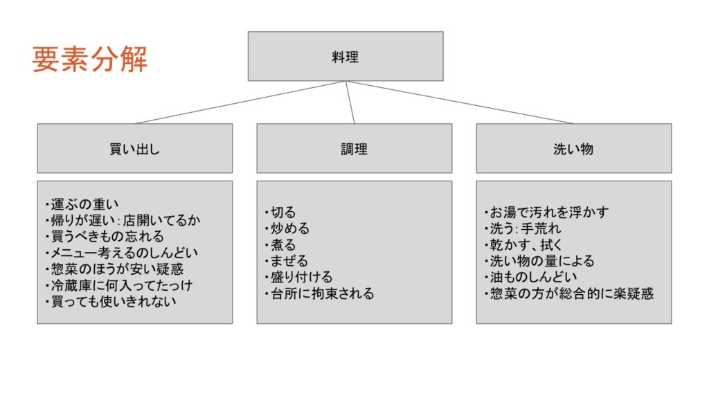 ホットクック図解1